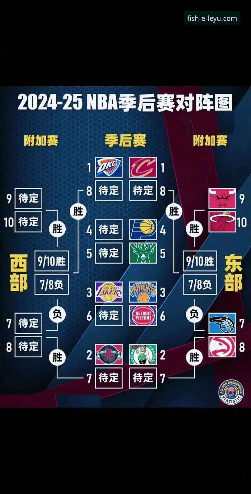 NBA季后赛半场47分大胜背后：尼克斯队史纪录的观赛实用指南